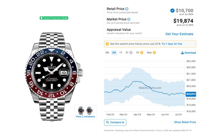 勞力士GMT-Master II鋼殼系列:市場行情與價(jià)格走勢分析