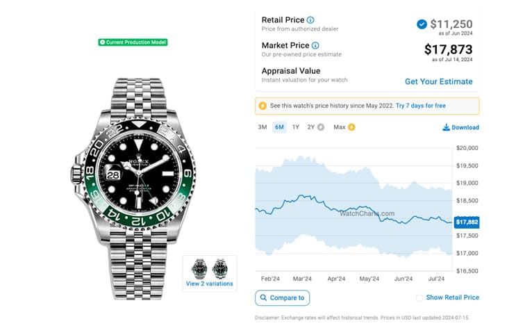 勞力士GMT-Master II鋼殼系列:市場行情與價(jià)格走勢分析